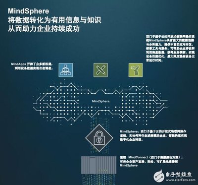 盘点国内国际八大工业互联网平台及其网络与信息安全软件开发