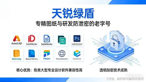 企业加密防泄密软件选型指南 聚焦核心厂商与安全开发